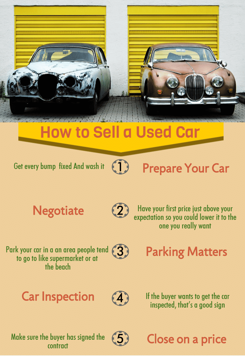 How to Sell a Used Car