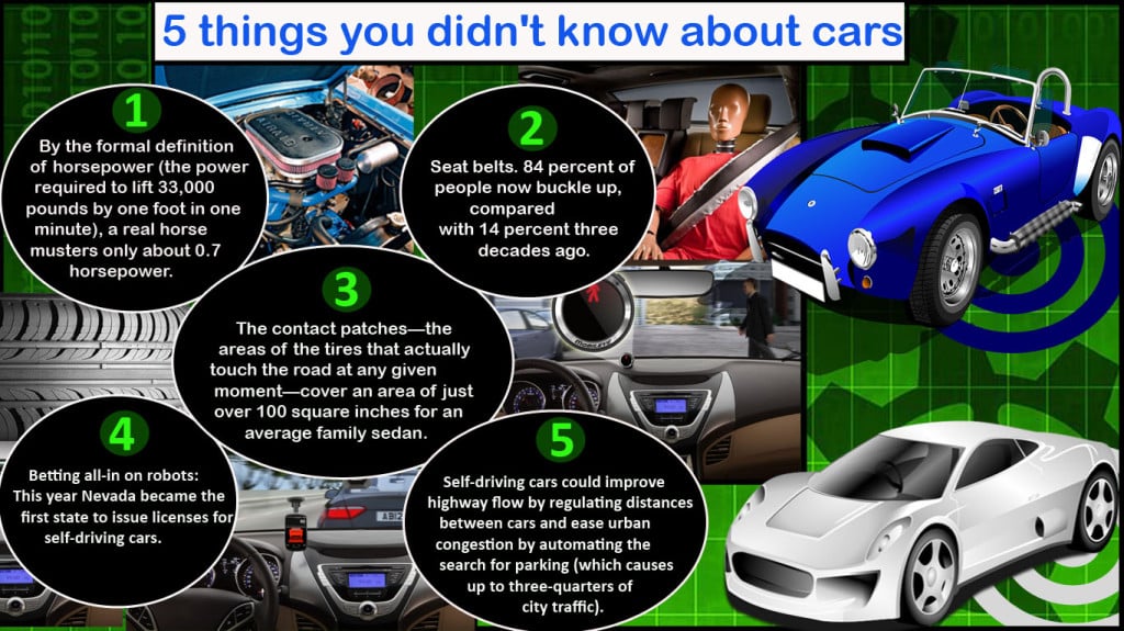 5 Car Facts You Didn't Know About