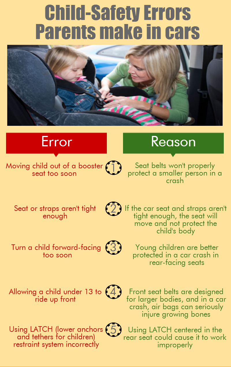 Child Safety Errors Parents Make in Cars